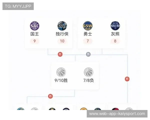 球迷投票:最让你激动的季后赛时刻!,季后赛球员排名